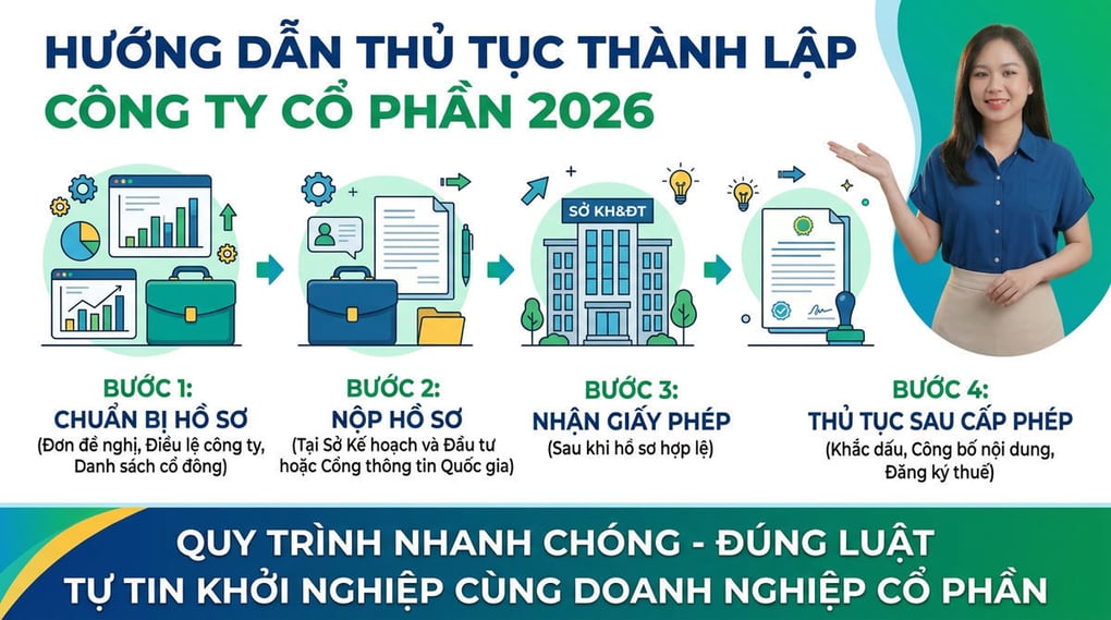 Hướng dẫn thủ tục thành lập công ty cổ phần 2026
