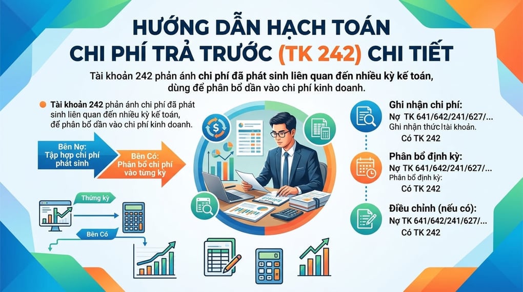 Hướng Dẫn Hạch Toán Chi Phí Trả Trước (TK 242) Chi Tiết