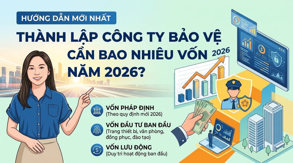 Thành lập công ty bảo vệ cần bao nhiêu vốn năm 2026?