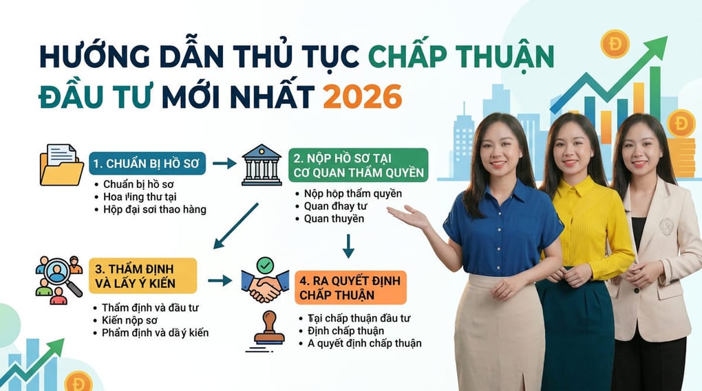 Hướng Dẫn Thủ Tục Chấp Thuận Đầu Tư Mới Nhất 2026