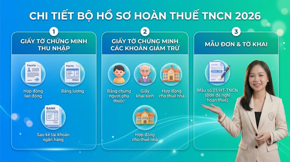 Chi tiết bộ hồ sơ hoàn thuế thu nhập cá nhân 2026