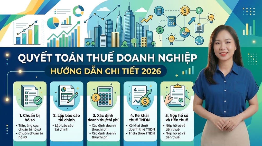 Quyết toán thuế doanh nghiệp: Hướng dẫn chi tiết 2026