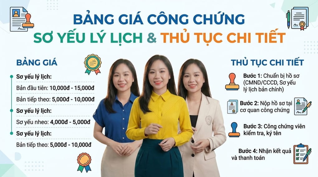 Bảng giá công chứng sơ yếu lý lịch & Thủ tục chi tiết