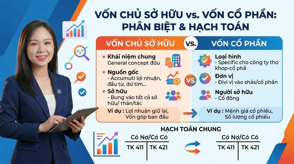 Vốn chủ sở hữu và vốn cổ phần: Phân biệt & Cách hạch toán