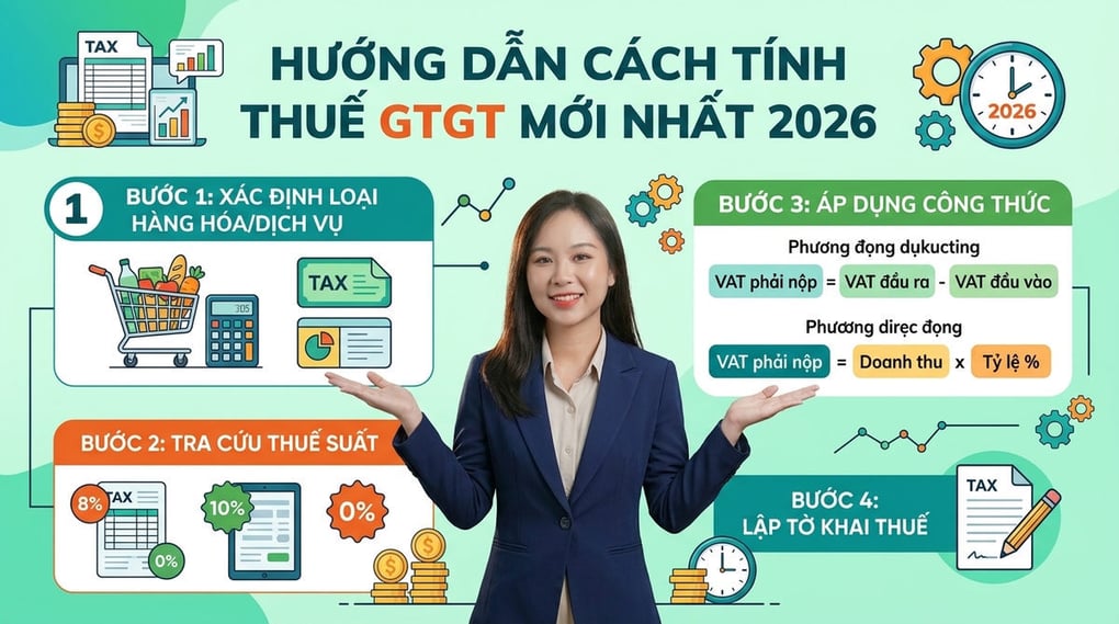 Hướng dẫn cách tính thuế giá trị gia tăng mới nhất 2026