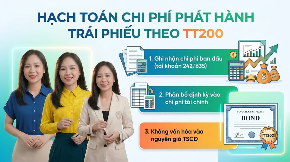 Hạch toán chi phí phát hành trái phiếu theo TT200