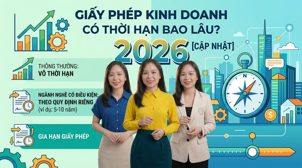 Giấy phép kinh doanh có thời hạn bao lâu? [Cập nhật 2026]