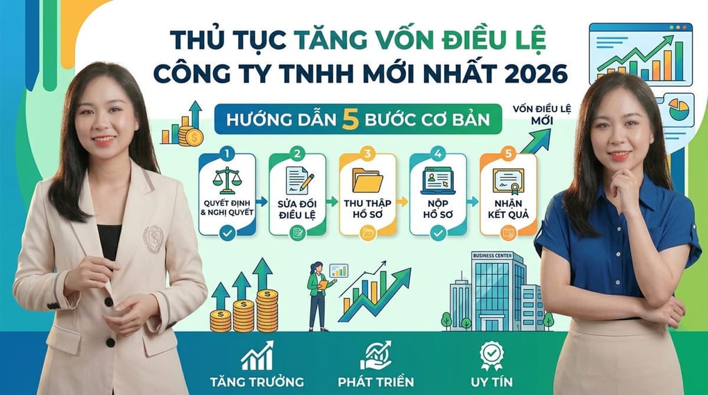 Thủ tục tăng vốn điều lệ công ty TNHH mới nhất 2026