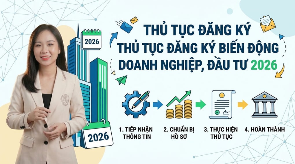 Thủ tục đăng ký biến động doanh nghiệp, đầu tư 2026