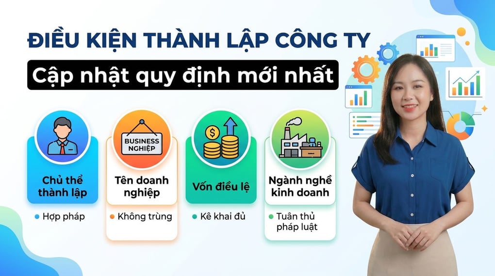 Điều kiện thành lập công ty: Cập nhật quy định mới nhất