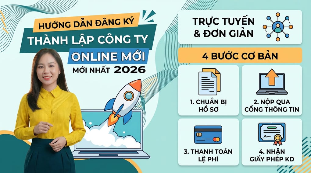 Hướng Dẫn Đăng Ký Thành Lập Công Ty Online Mới Nhất 2026