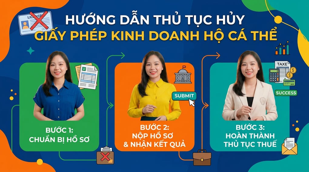 Hướng dẫn thủ tục hủy giấy phép kinh doanh hộ cá thể