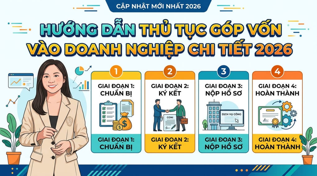 Hướng dẫn thủ tục góp vốn vào doanh nghiệp chi tiết 2026