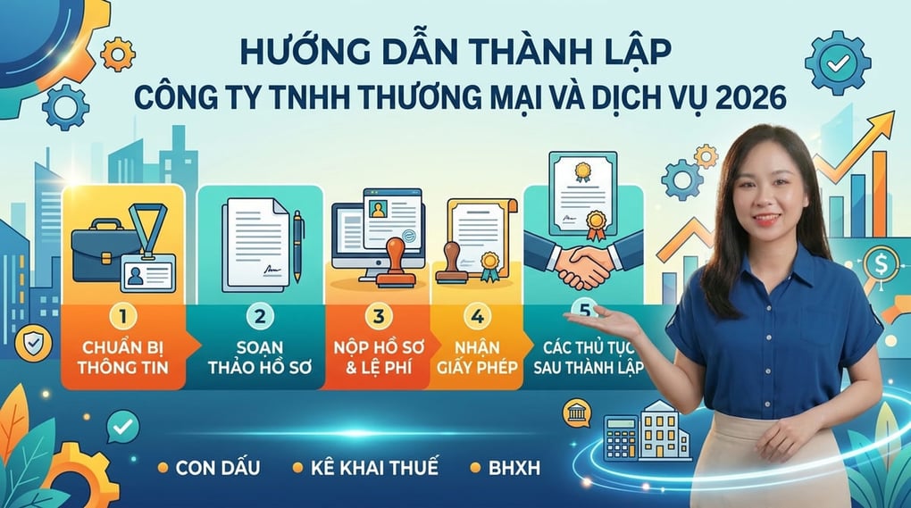 Hướng dẫn thành lập công ty tnhh thương mại và dịch vụ 2026