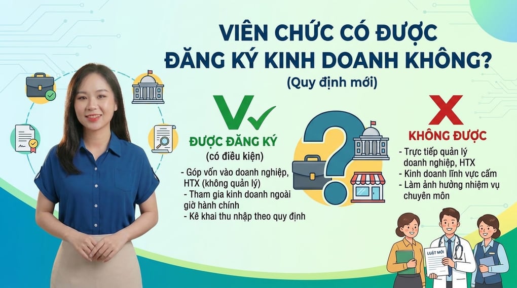 Viên chức có được đăng ký kinh doanh không? (Quy định mới)