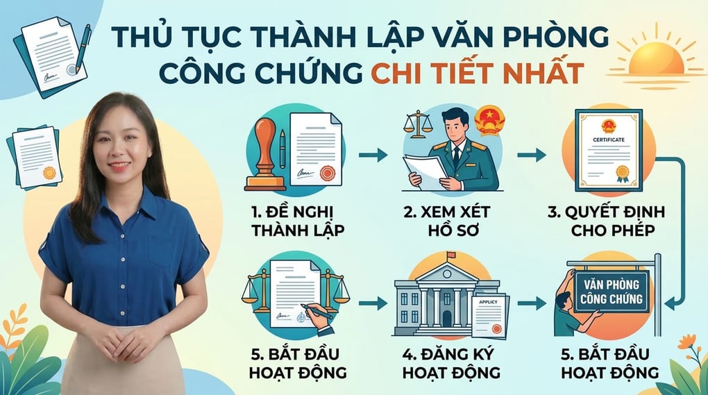 Thủ tục thành lập văn phòng công chứng chi tiết nhất