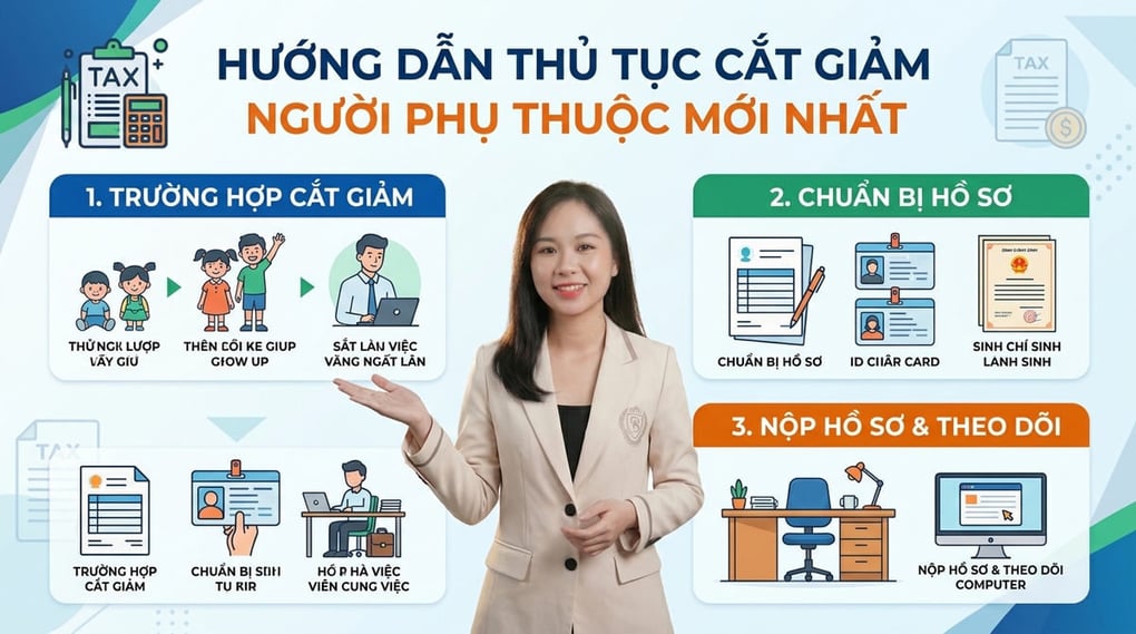 Hướng dẫn thủ tục cắt giảm người phụ thuộc mới nhất