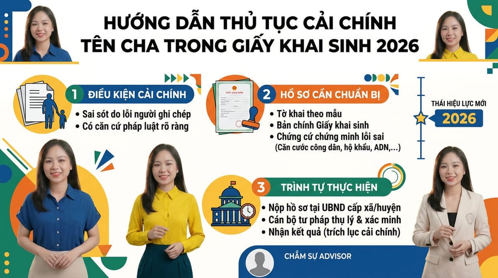 Thủ tục cải chính tên cha trong giấy khai sinh 2026