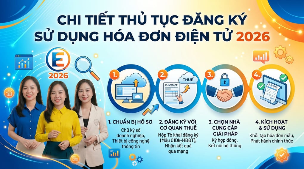 Chi tiết thủ tục đăng ký sử dụng hóa đơn điện tử 2026