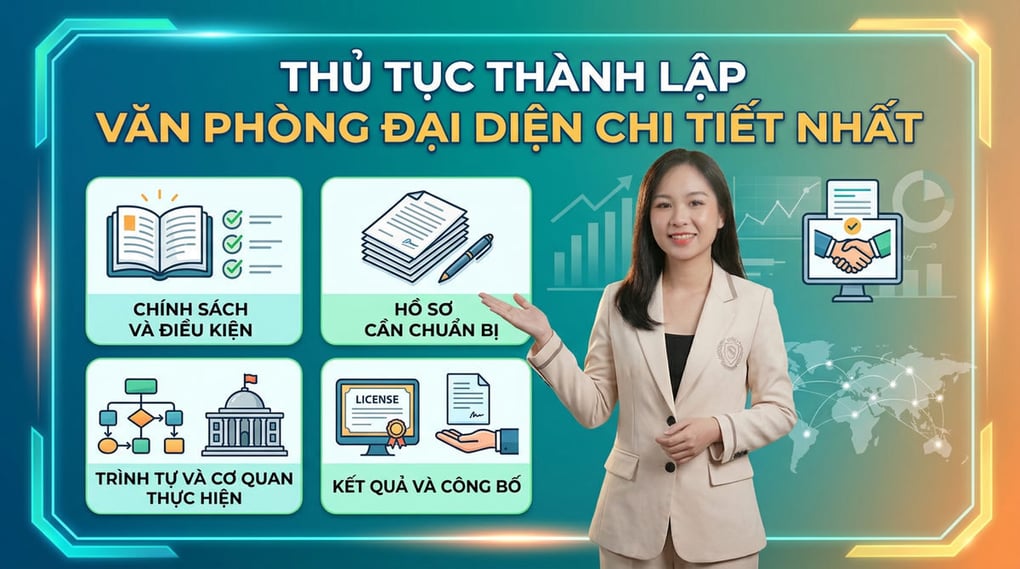 Thủ Tục Thành Lập Văn Phòng Đại Diện Chi Tiết Nhất