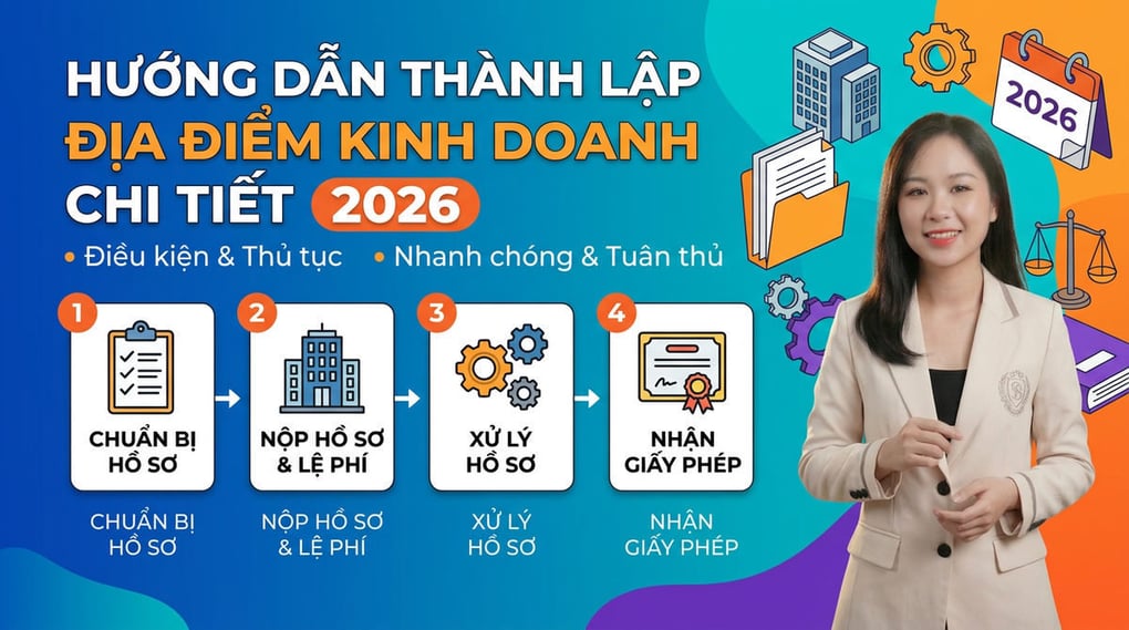 Hướng Dẫn Thành Lập Địa Điểm Kinh Doanh Chi Tiết 2026