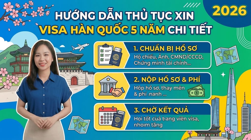 Hướng dẫn thủ tục xin visa Hàn Quốc 5 năm chi tiết 2026