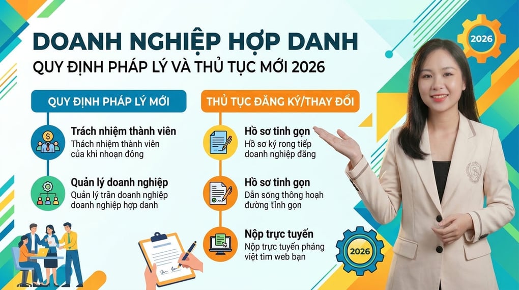 Doanh nghiệp hợp danh: Quy định pháp lý và thủ tục mới 2026