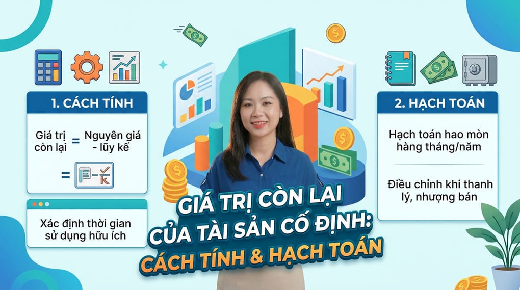 Giá trị còn lại của tài sản cố định: Cách tính & Hạch toán