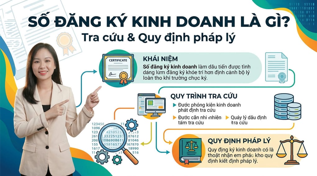 Số đăng ký kinh doanh là gì? Tra cứu và quy định pháp lý