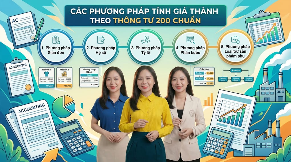 Các Phương Pháp Tính Giá Thành Theo Thông Tư 200 Chuẩn