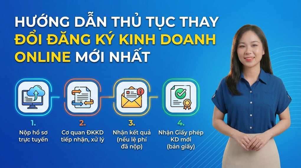 Thủ tục thay đổi đăng ký kinh doanh online mới nhất