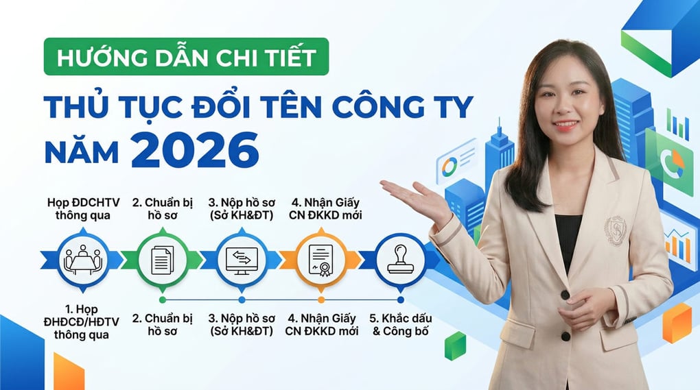 Thủ tục đổi tên công ty năm 2026: Hướng dẫn chi tiết