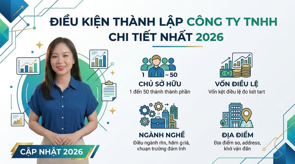Điều kiện thành lập công ty TNHH chi tiết nhất 2026