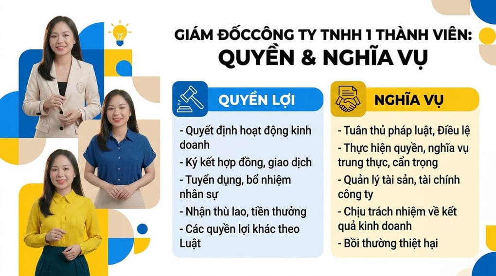 Giám đốc công ty TNHH 1 thành viên: Quyền & Nghĩa vụ