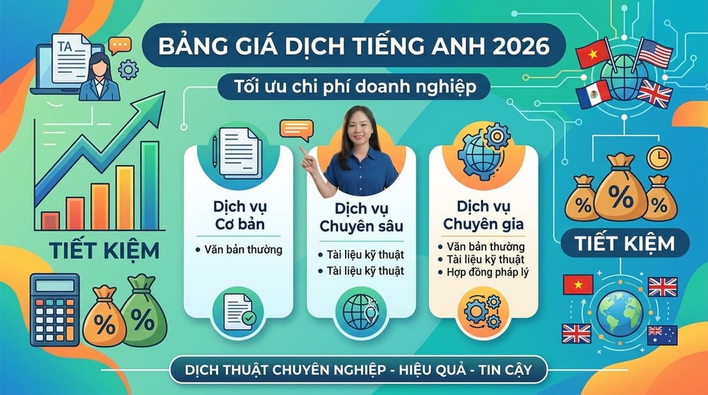 Bảng giá dịch tiếng Anh 2026: Tối ưu chi phí doanh nghiệp