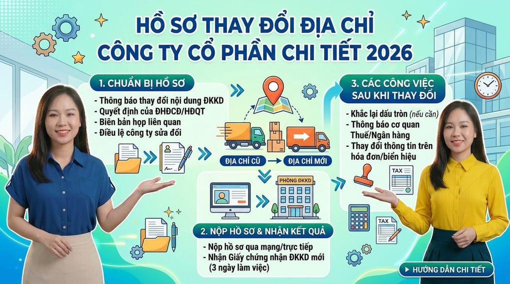 Hồ sơ thay đổi địa chỉ công ty cổ phần chi tiết 2026