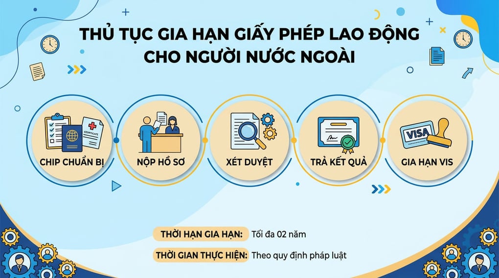 Thủ tục gia hạn giấy phép lao động chi tiết nhất