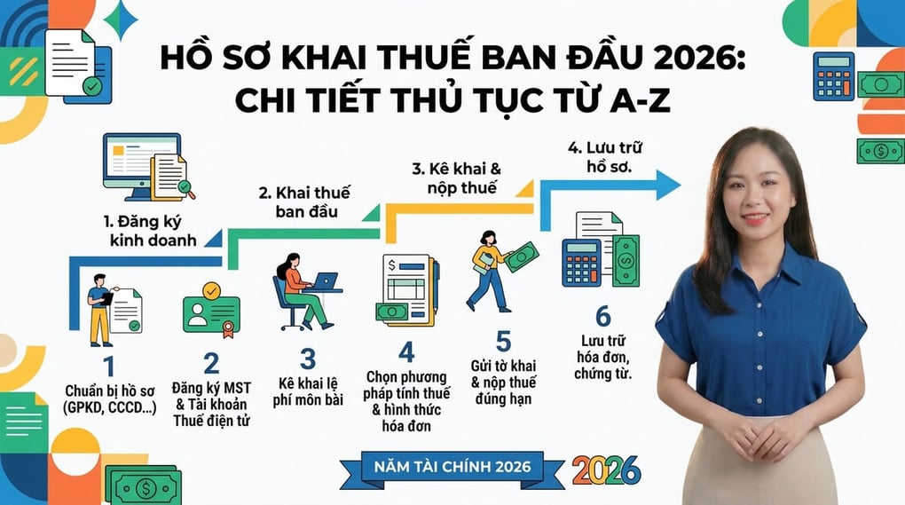 Hồ sơ khai thuế ban đầu 2026: Chi tiết thủ tục từ A-Z