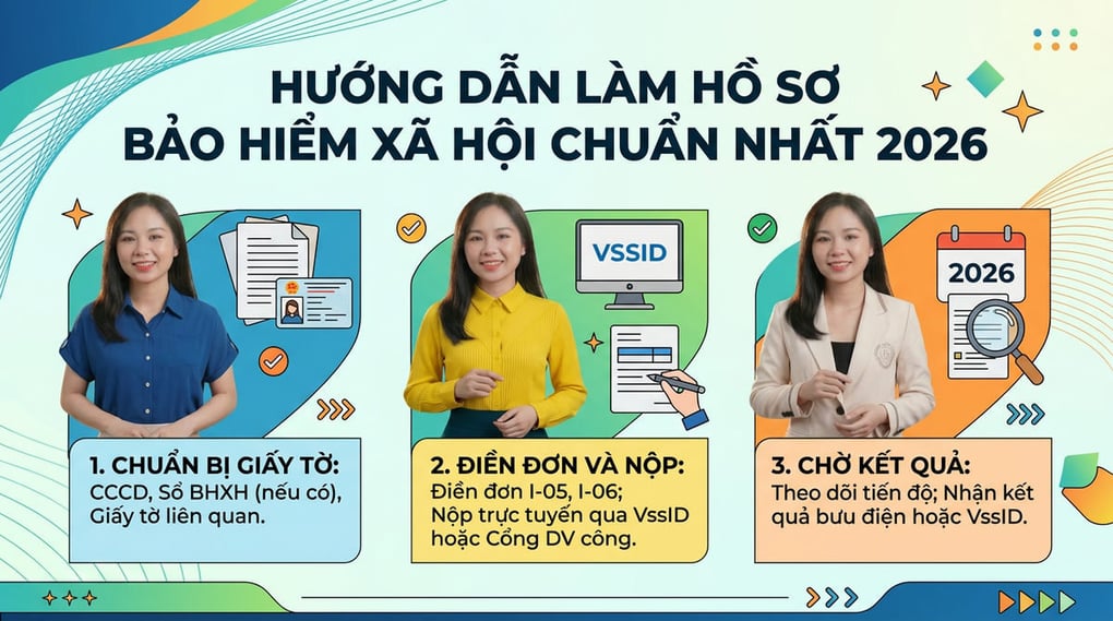 Hướng dẫn làm hồ sơ bảo hiểm xã hội chuẩn nhất 2026