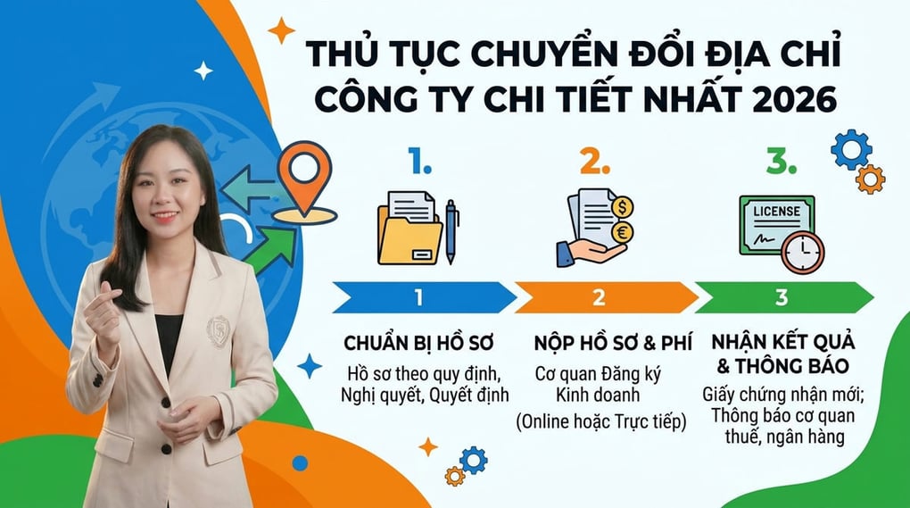 Thủ tục chuyển đổi địa chỉ công ty chi tiết nhất 2026