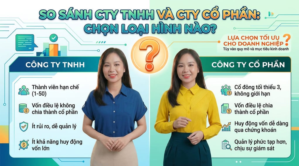 So Sánh Cty TNHH Và Cty Cổ Phần: Chọn Loại Hình Nào?