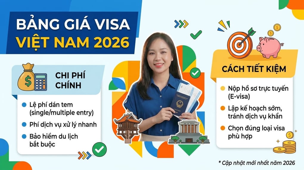 Bảng Giá Visa Việt Nam 2026: Chi Phí & Cách Tiết Kiệm