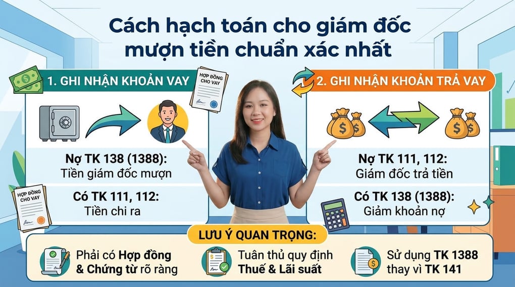 Cách hạch toán cho giám đốc mượn tiền chuẩn xác nhất