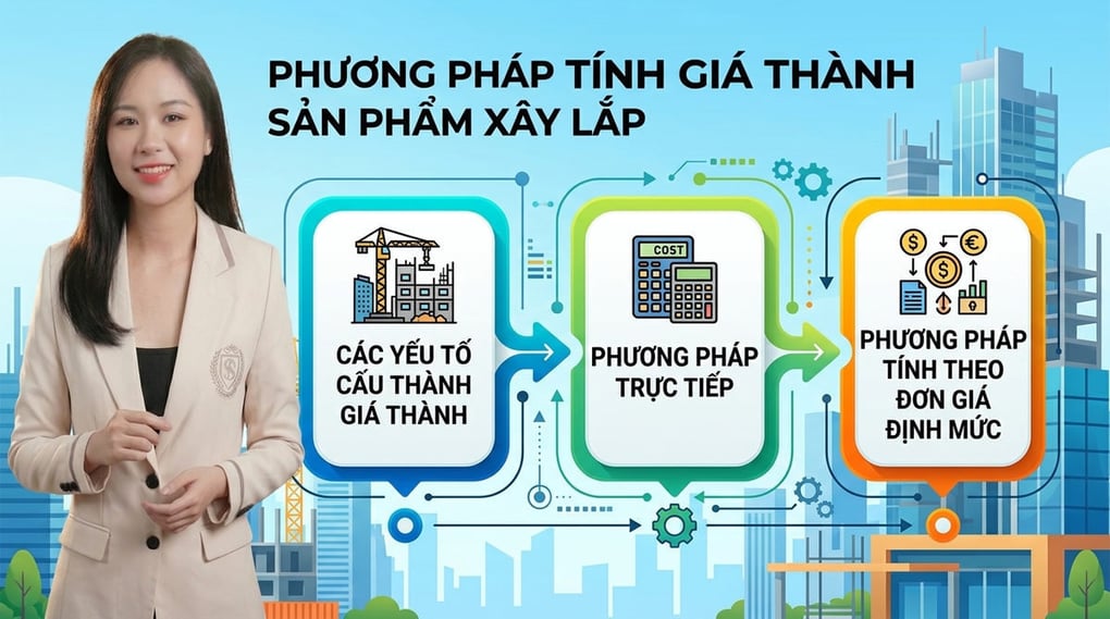 Các phương pháp tính giá thành sản phẩm xây lắp chuẩn nhất
