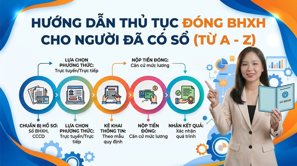 Hướng dẫn thủ tục đóng BHXH cho người đã có sổ A-Z