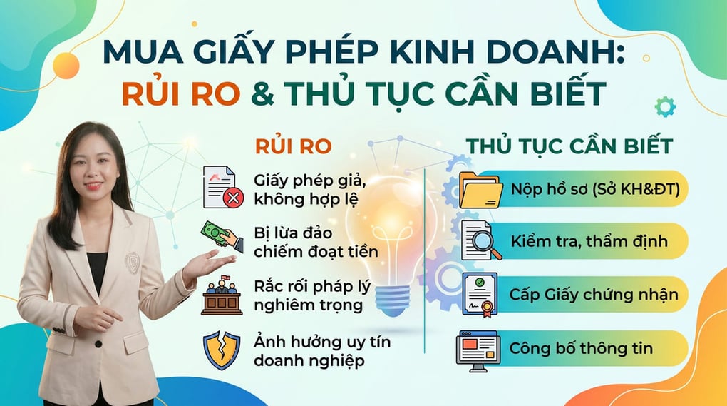 Mua giấy phép kinh doanh: Rủi ro & Thủ tục cần biết