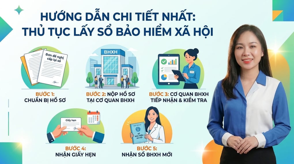 Thủ tục lấy sổ bảo hiểm xã hội: Hướng dẫn chi tiết nhất
