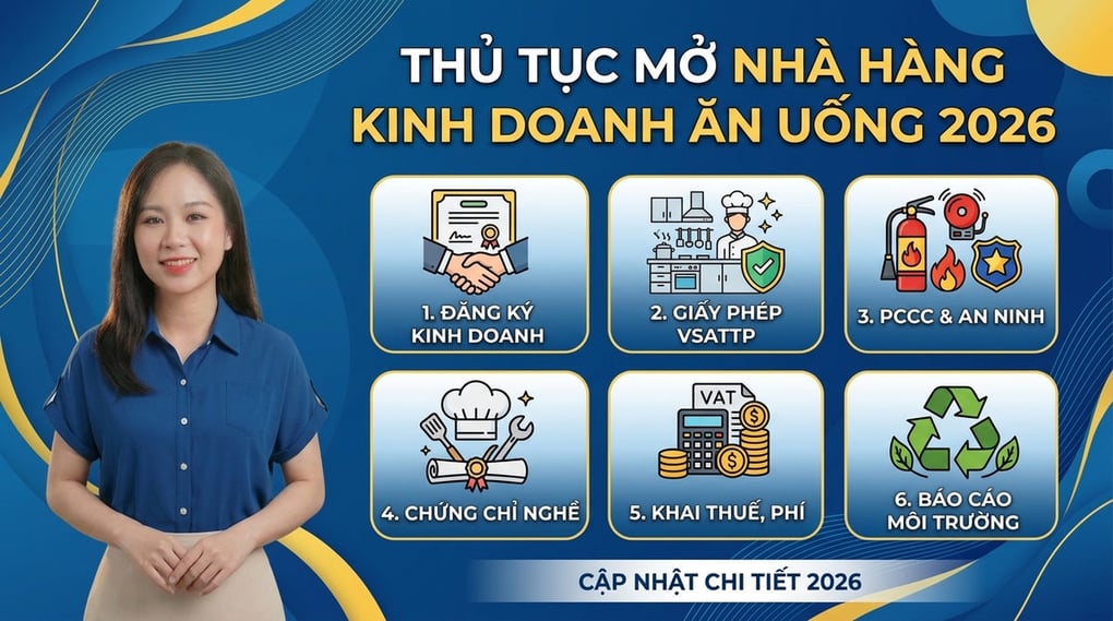 Thủ tục mở nhà hàng kinh doanh ăn uống 2026 chi tiết