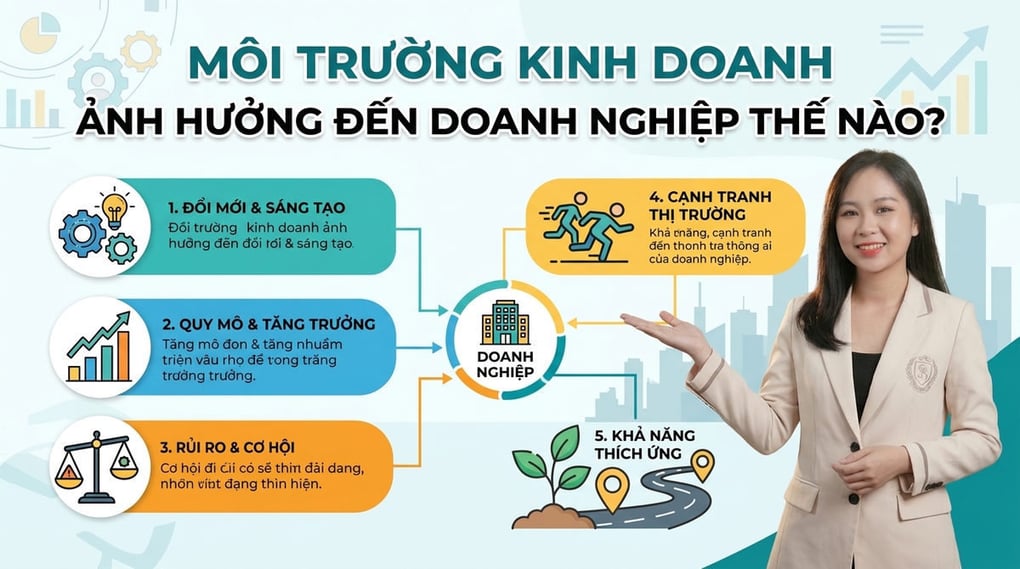 Môi trường kinh doanh ảnh hưởng đến doanh nghiệp ra sao?