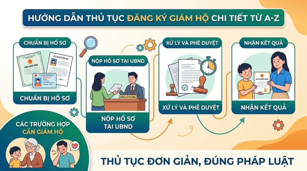 Hướng dẫn thủ tục đăng ký giám hộ chi tiết từ A-Z